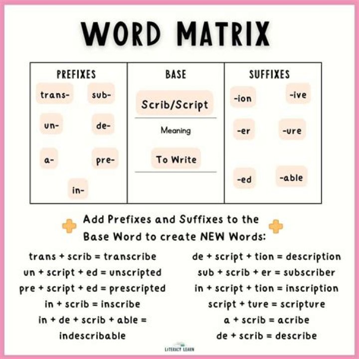 List of Words Containing 'scrib'